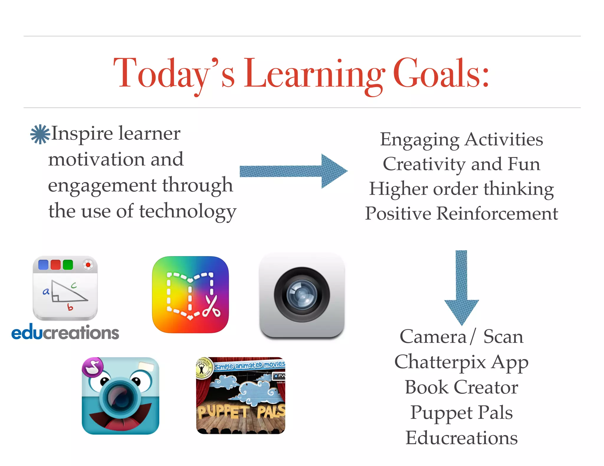 Today’s Learning Goals:
Inspire learner
motivation and
engagement through
the use of technology
Engaging Activities
Creativity and Fun
Higher order thinking
Positive Reinforcement
Camera/ Scan
Chatterpix App
Book Creator
Puppet Pals
Educreations
 
