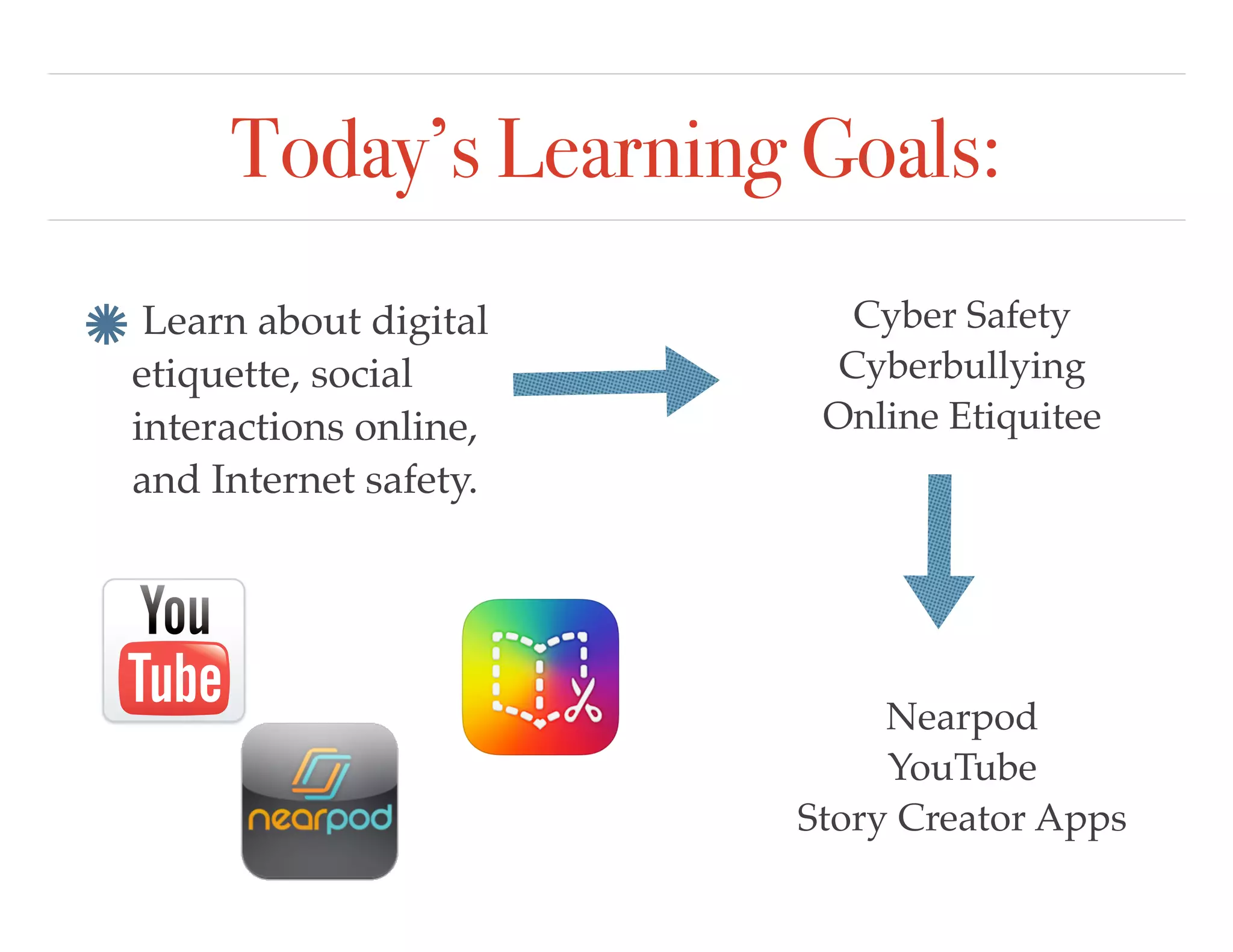 Today’s Learning Goals:
Learn about digital
etiquette, social
interactions online,  
and Internet safety.
Cyber Safety
Cyberbullying
Online Etiquitee
Nearpod
YouTube
Story Creator Apps
 