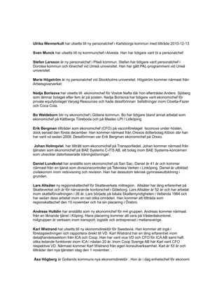 Ulrika Wennerkull har utsetts till ny personalchef i Karlsborgs kommun med tillträde 2010-12-13
Sven Munck har utsetts till ny kommunchef i Alvesta. Han har tidigare varit bl a personalchef.
Stefan Larsson är ny personalchef i Piteå kommun. Stefan har tidigare varit personalchef i
Dorotea kommun och lönechef vid Umeå universitet. Han har gått PAL-programment vid Uneå
universitet.
Marie Högström är ny personalchef vid Stockholms universitet. Högström kommer närmast från
Arbetsgivarverket.
Nadja Borisova har utsetts till ekonomichef för Vostok Nafta där hon efterträder Anders Sjöberg
som lämnar bolaget efter fem år på posten. Nadja Borisova har tidigare varit ekonomichef för
private equitybolaget Varyag Resources och hade dessförinnan befattningar inom Cloetta-Fazer
och Coca Cola.
Bo Weldeborn blir ny ekonomchef i Götene kommun. Bo har tidigare bland annat arbetat som
ekonomichef på Källbergs Töreboda och på Mastec LPI i Lidköping.
Erik Bergman tillträder som ekonomichef (CFO) på vaccinföretaget Isconova under hösten,
dock senast den första december. Han kommer närmast från Orexos dotterbolag Kibion där han
har varit vd sedan 2009. Dessförinnan var Erik Bergman ekonomichef på Orexo.
Johan Holmqvist. har tillträtt som ekonomichef på Transportledet. Johan kommer närmast från
tjänsten som ekonomichef på BAE Systems C-ITS AB, ett bolag inom BAE Systems-koncernen
som utvecklar datorbaserade träningslösningar.
Daniel Lundkvist har anställts som ekonomichef på San Sac. Daniel är 41 år och kommer
närmast från en tjänst som divisionscontroller på Tekniska Verken i Linköping. Daniel är utbildad
civilekonom inom redovisning och revision. Han har dessutom teknisk gymnasieutbildning i
grunden.
Lars Altsäter ny regijonskattechef för Skatteverkets mittregion. Altsäter har lång erfarenhet på
Skatteverket och är för närvarande kontorschef i Göteborg. Lars Altsäter är 52 år och har arbetat
inom skatteförvaltningen i 26 år. Lars började på lokala Skattemyndigheten i Vetlanda 1984 och
har sedan dess arbetat inom en rad olika områden. Han kommer att tillträda som
regionskattechef den 15 november och ha sin placering i Örebro.
Andreas Hultdin har anställts som ny ekonomichef för m4 gruppen. Andreas kommer närmast
från en liknande tjänst i Köping. Hans placering kommer att vara på Västeråskontoret.
m4gruppen är verksam inom transport, logistik och entreprenad i mellansverige.
Karl Wistrand har utsetts till ny ekonomidirektör för Swedavia. Han kommer att ingå i
företagsledningen och rapportera direkt till VD. Karl Wistrand har en lång erfarenhet inom
detaljhandelssektorn från ICA och Coop. Han har varit vice VD och CFO för ICA AB samt haft
olika ledande funktioner inom ICA i nästan 20 år. Inom Coop Sverige AB har Karl varit CFO
respektive VD. Närmast kommer Karl Wistrand från egen konsultverksamhet. Karl är 53 år och
tillträder den nya tjänsten idag den 1 november. .
Åsa Högberg är Gotlands kommuns nya ekonomidirektör . Hon är i dag enhetschef för ekonomi
 