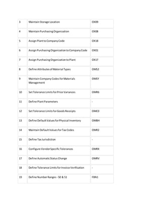 All transaction code | DOC