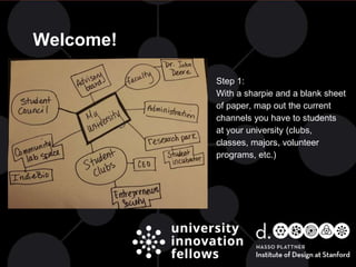 Welcome!
- Step 1:
- With a sharpie and a blank sheet
of paper, map out the current
channels you have to students
at your university (clubs,
classes, majors, volunteer
programs, etc.)
 