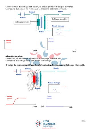 13/24
Le contacteur d’allumage est ouvert, le circuit primaire n’est pas alimenté.
Le module d’allumage ne relie pas à la masse le bobinage primaire.
Mise sous tension :
Le contact de démarrage est fermé, le bobinage primaire est……………….
Le module d’allumage relie à la masse le bobinage……………….
Création du champ magnétique dans le bobinage primaire, augmentation de l’intensité.
Allumage
Le contact de démarrage est fermé, le bobinage primaire est alimenté.
Batterie
Contact Bougie
Bobine
Module allumage
Batterie
Contact Bougie
Bobine
Module allumage
Batterie
Contact Bougie
Bobine
Module allumage
Bobinage primaire
Bobinage secondaire
Intensité
primaire
Temps
Intensité
primaire
Temps
Intensité
primaire
Temps
Tension
secondaire
Temps
Tension
secondaire
Temps
Tension
secondaire
Temps
Batterie
Contact Bougie
Module allumage
Bobine
Batterie
Contact Bougie
Module allumage
Bobine
Bobine
Intensité
primaire
Temps
Intensité
primaire
Temps
Tension
secondaire
Temps
Tension
secondaire
Temps
 