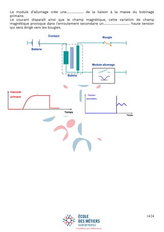 14/24
Le module d’allumage crée une……………… de la liaison à la masse du bobinage
primaire.
Le courant disparaît ainsi que le champ magnétique, cette variation de champ
magnétique provoque dans l’enroulement secondaire un………………………. haute tension
qui sera dirigé vers les bougies.
Batterie
Contact Bougie
Bobine
Module allumage
Batterie
Contact Bougie
Bobine
Module allumage
Batterie
Contact Bougie
Bobine
Module allumage
Contact
Intensité
primaire
Temps
Intensité
primaire
Temps
Tension
secondaire
Temps
Tension
secondaire
Temps
 