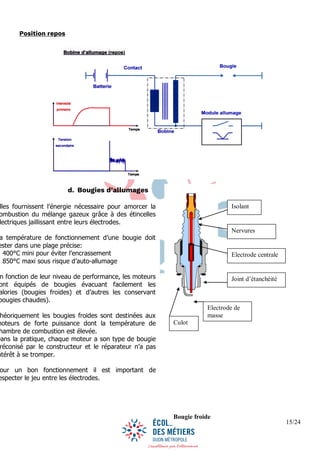 15/24
Position repos
d. Bougies d’allumages
lles fournissent l’énergie nécessaire pour amorcer la
ombustion du mélange gazeux grâce à des étincelles
lectriques jaillissant entre leurs électrodes.
a température de fonctionnement d’une bougie doit
ester dans une plage précise:
400°C mini pour éviter l’encrassement
850°C maxi sous risque d’auto-allumage
n fonction de leur niveau de performance, les moteurs
ont équipés de bougies évacuant facilement les
alories (bougies froides) et d’autres les conservant
bougies chaudes).
héoriquement les bougies froides sont destinées aux
moteurs de forte puissance dont la température de
hambre de combustion est élevée.
Dans la pratique, chaque moteur a son type de bougie
réconisé par le constructeur et le réparateur n’a pas
ntérêt à se tromper.
our un bon fonctionnement il est important de
especter le jeu entre les électrodes.
Isolant
Nervures
Electrode centrale
Culot
Joint d’étanchéité
Electrode de
masse
Bougie froide
 