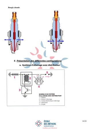 16/24
6. Présentation des différentes configurations
a. Système d’allumage avec distributeur
Bougie chaude
 