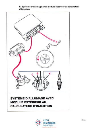 17/24
b. Système d’allumage avec module extérieur au calculateur
d’injection
 