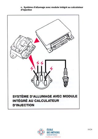 18/24
c. Système d’allumage avec module intégré au calculateur
d’injection
 