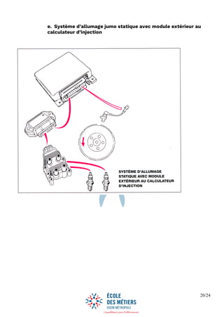 20/24
e. Système d’allumage jumo statique avec module extérieur au
calculateur d’injection
 