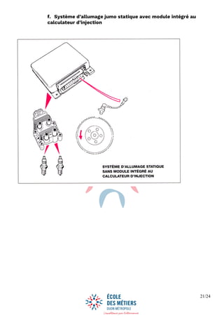 21/24
f. Système d’allumage jumo statique avec module intégré au
calculateur d’injection
 