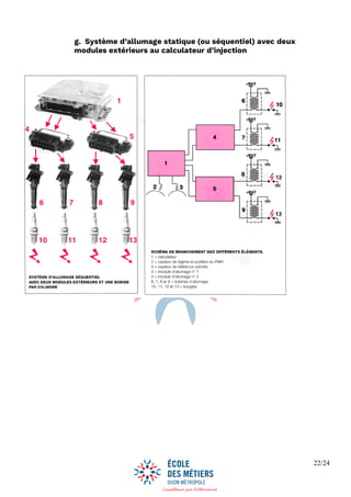 22/24
g. Système d’allumage statique (ou séquentiel) avec deux
modules extérieurs au calculateur d’injection
 