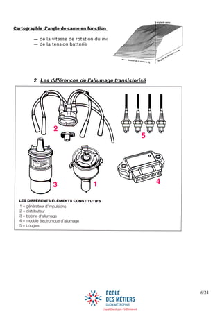 6/24
Cartographie d’angle de came en fonction :
— de la vitesse de rotation du moteur
— de la tension batterie
2. Les différences de l’allumage transistorisé
 