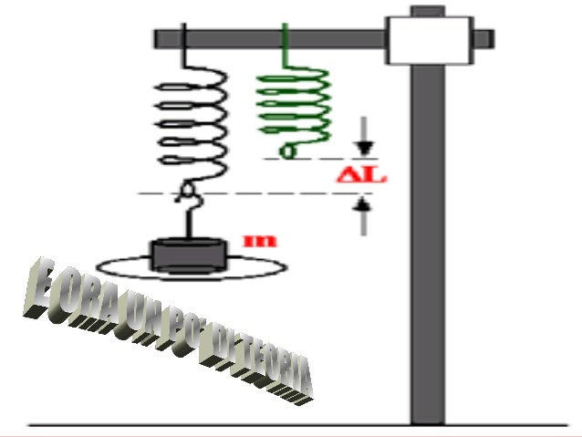 Allungamento di una molla - didattica differenziata