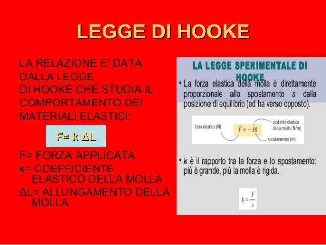 Allungamento di una molla - didattica differenziata