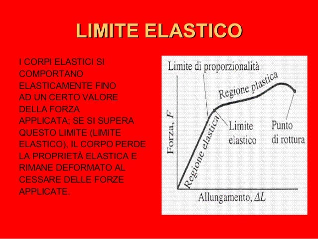 Allungamento di una molla - didattica differenziata