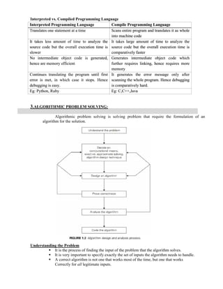 GE3151_PSPP_All unit _Notes | PDF