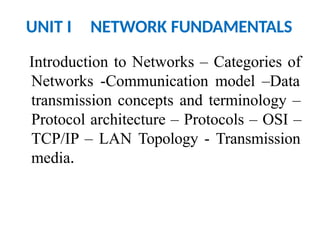 Different layers of TCP/IP protocol.pptx