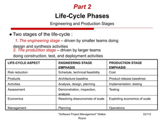 ALL UNITS software project management PPTS walker royce .pdf