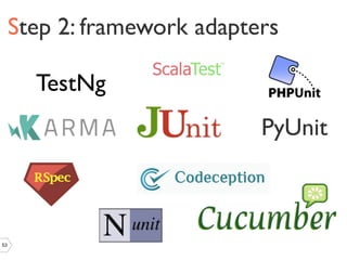 Allure framework | PDF