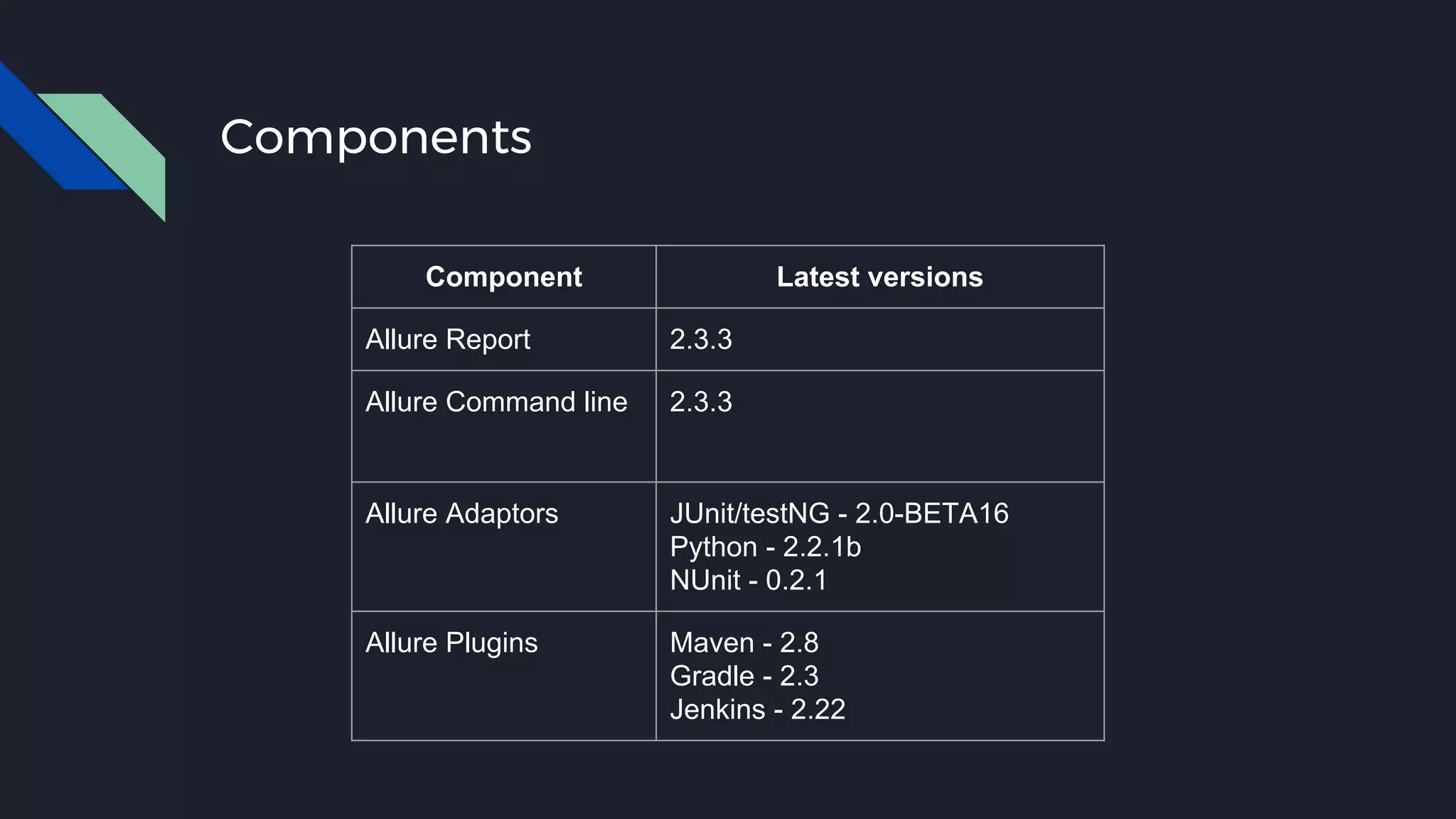 TestingAR XVI - Allure Test Reporting Framework | PDF