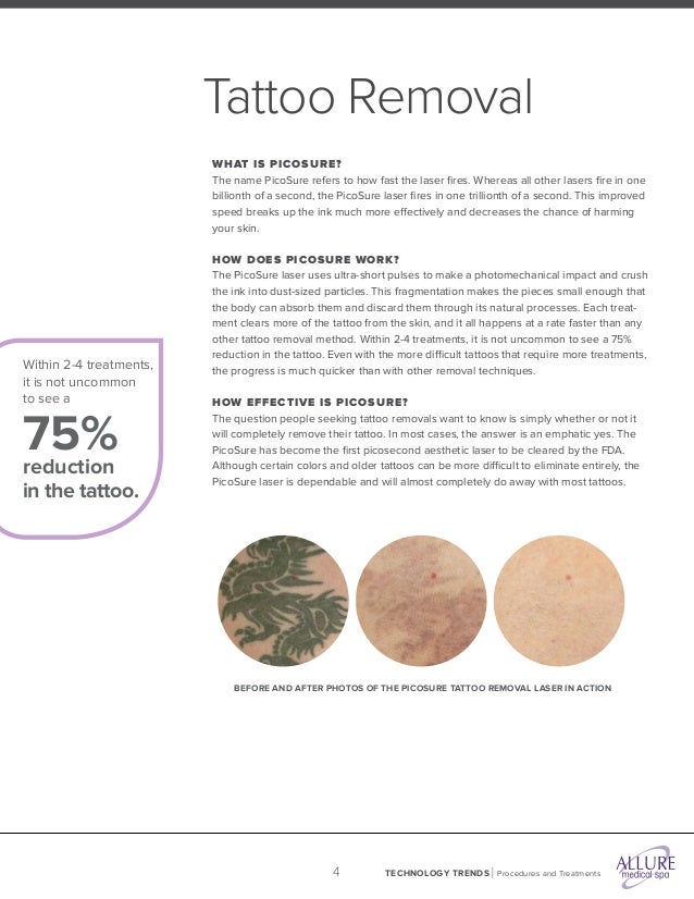 Allure Medical Spa Technology Trends