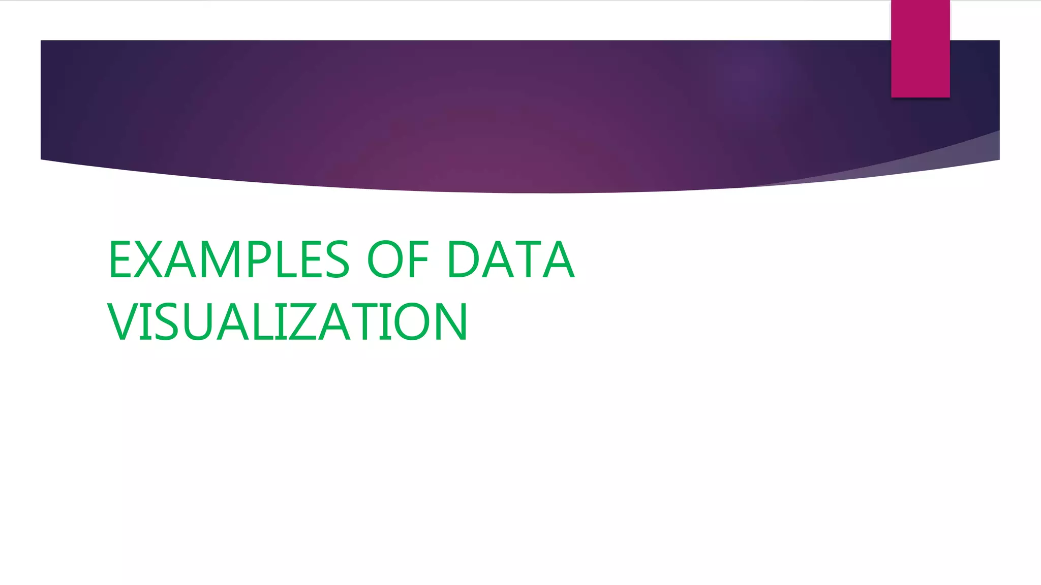 EXAMPLES OF DATA
VISUALIZATION