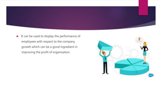  It can be used to display the performance of
employees with respect to the company
growth which can be a good ingredient in
improving the profit of organisation.
 