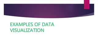EXAMPLES OF DATA
VISUALIZATION
 