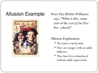 Understanding Allusions: Definition, Purpose, and Examples in ...