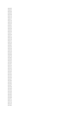 46202
46203
46204
46205
46208
46214
46216
46217
46218
46219
46220
46221
46222
46224
46225
46226
46227
46229
46231
46234
46236
46237
46239
46240
46241
46250
46254
46256
46259
46260
46268
46278
46280
46290
46303
46304
46307
46310
46311
46312
46319
46320
46321
46322
46323
46324
46327
46340
46341
46342
46347
46348
46349
46350
46356
46360
46365
46366
46368
46371
46373
46374
46375
46382
 