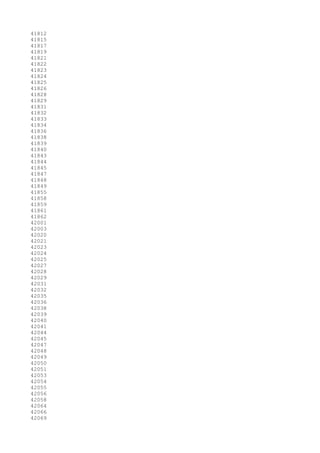 41812
41815
41817
41819
41821
41822
41823
41824
41825
41826
41828
41829
41831
41832
41833
41834
41836
41838
41839
41840
41843
41844
41845
41847
41848
41849
41855
41858
41859
41861
41862
42001
42003
42020
42021
42023
42024
42025
42027
42028
42029
42031
42032
42035
42036
42038
42039
42040
42041
42044
42045
42047
42048
42049
42050
42051
42053
42054
42055
42056
42058
42064
42066
42069
 
