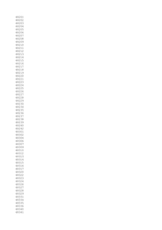 48201
48202
48203
48204
48205
48206
48207
48208
48209
48210
48211
48212
48213
48214
48215
48216
48217
48218
48219
48220
48221
48223
48224
48225
48226
48227
48228
48229
48230
48234
48235
48236
48237
48238
48239
48240
48242
48301
48302
48304
48306
48307
48309
48310
48312
48313
48314
48315
48316
48317
48320
48322
48323
48324
48326
48327
48328
48329
48331
48334
48335
48336
48340
48341
 