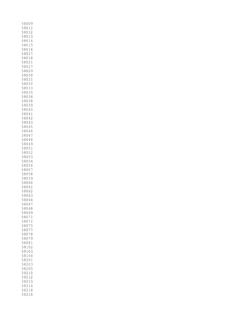 58009
58011
58012
58013
58014
58015
58016
58017
58018
58021
58027
58029
58030
58031
58032
58033
58035
58036
58038
58039
58040
58041
58042
58043
58045
58046
58047
58048
58049
58051
58052
58053
58054
58056
58057
58058
58059
58060
58061
58062
58063
58064
58067
58068
58069
58071
58072
58075
58077
58078
58079
58081
58102
58103
58104
58201
58203
58205
58210
58212
58213
58214
58216
58218
 