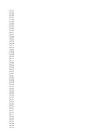 15953
15954
15955
15956
15957
15958
15960
15961
15963
16001
16020
16022
16023
16025
16028
16030
16033
16034
16036
16037
16038
16040
16041
16045
16046
16049
16050
16051
16052
16053
16055
16056
16057
16059
16061
16063
16101
16102
16105
16110
16111
16112
16114
16115
16116
16117
16120
16121
16123
16124
16125
16127
16130
16131
16133
16134
16137
16141
16142
16143
16145
16146
16148
16150
 