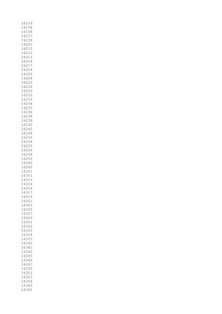 16153
16154
16156
16157
16159
16201
16210
16212
16213
16214
16217
16218
16222
16224
16225
16226
16229
16232
16233
16234
16235
16236
16238
16239
16240
16242
16248
16249
16254
16255
16256
16258
16259
16260
16262
16301
16311
16313
16314
16316
16317
16319
16321
16323
16326
16327
16329
16331
16332
16333
16334
16335
16340
16341
16342
16345
16346
16347
16350
16351
16353
16354
16360
16362
 