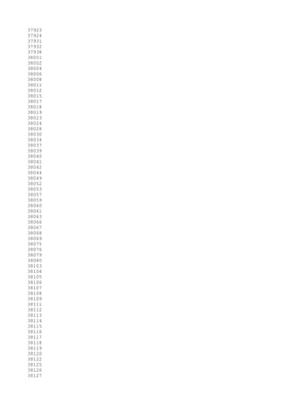 37923
37924
37931
37932
37938
38001
38002
38004
38006
38008
38011
38012
38015
38017
38018
38019
38023
38024
38028
38030
38034
38037
38039
38040
38041
38042
38044
38049
38052
38053
38057
38059
38060
38061
38063
38066
38067
38068
38069
38075
38076
38079
38080
38103
38104
38105
38106
38107
38108
38109
38111
38112
38113
38114
38115
38116
38117
38118
38119
38120
38122
38125
38126
38127
 