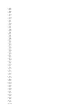 23894
23897
23898
23901
23915
23917
23919
23920
23921
23922
23923
23924
23927
23930
23934
23936
23937
23938
23942
23944
23947
23950
23952
23954
23958
23959
23960
23962
23963
23964
23966
23967
23968
23970
23973
23973
23974
23976
24011
24012
24013
24014
24015
24016
24017
24018
24019
24053
24054
24055
24059
24060
24064
24065
24066
24067
24069
24070
24072
24073
24076
24077
24078
24079
 