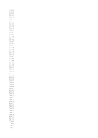 19809
19810
19901
19902
19930
19931
19933
19934
19938
19939
19940
19941
19943
19945
19946
19947
19950
19951
19952
19953
19954
19956
19958
19960
19962
19963
19964
19966
19967
19968
19970
19971
19973
19975
19977
19979
20001
20002
20003
20004
20005
20006
20007
20008
20009
20010
20011
20012
20015
20016
20017
20018
20019
20020
20024
20032
20036
20037
20301
20336
32008
32009
32011
32013
 