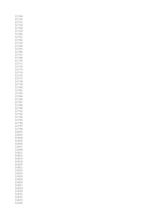 31749
31750
31751
31754
31756
31759
31760
31761
31762
31763
31764
31765
31766
31767
31768
31770
31771
31772
31773
31774
31775
31777
31778
31779
31780
31781
31783
31784
31786
31787
31789
31790
31791
31792
31794
31795
31796
31797
31798
31801
31803
31804
31805
31806
31807
31808
31811
31812
31815
31816
31820
31821
31822
31823
31824
31825
31826
31827
31829
31830
31831
31832
31833
31836
 