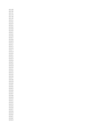 60188
60190
60191
60193
60194
60195
60201
60202
60203
60301
60302
60304
60305
60401
60402
60406
60407
60408
60409
60410
60411
60415
60416
60417
60419
60420
60421
60422
60423
60424
60425
60426
60429
60430
60431
60432
60433
60435
60436
60437
60438
60439
60440
60441
60442
60443
60444
60445
60447
60448
60449
60450
60451
60452
60453
60455
60456
60457
60458
60459
60460
60461
60462
60463
 