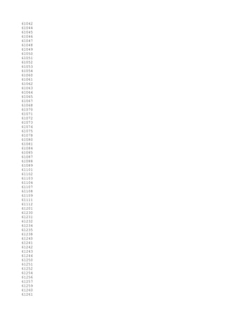 61042
61044
61045
61046
61047
61048
61049
61050
61051
61052
61053
61054
61060
61061
61062
61063
61064
61065
61067
61068
61070
61071
61072
61073
61074
61075
61078
61080
61081
61084
61085
61087
61088
61089
61101
61102
61103
61104
61107
61108
61109
61111
61112
61201
61230
61231
61232
61234
61235
61238
61240
61241
61242
61243
61244
61250
61251
61252
61254
61256
61257
61259
61260
61261
 