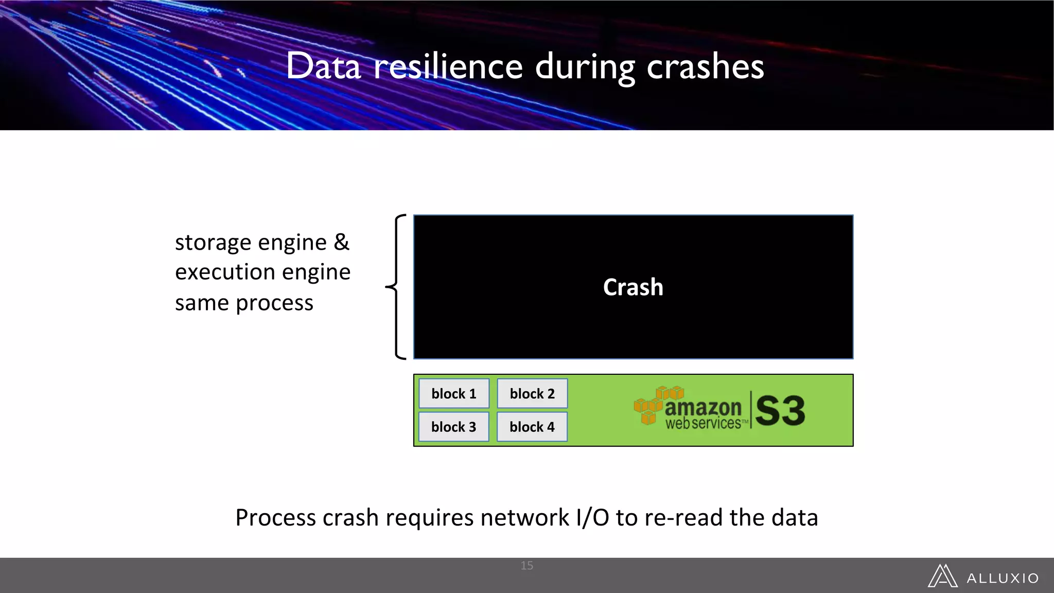Data Resilience during Crashes
block 1
block 3
block 2
block 4
Crash
storage engine &
execution engine
same process
Process crash requires network I/O to re-read the data
15
Data Resilience during CrashesData Sharing Between JobsData resilience during crashes
 