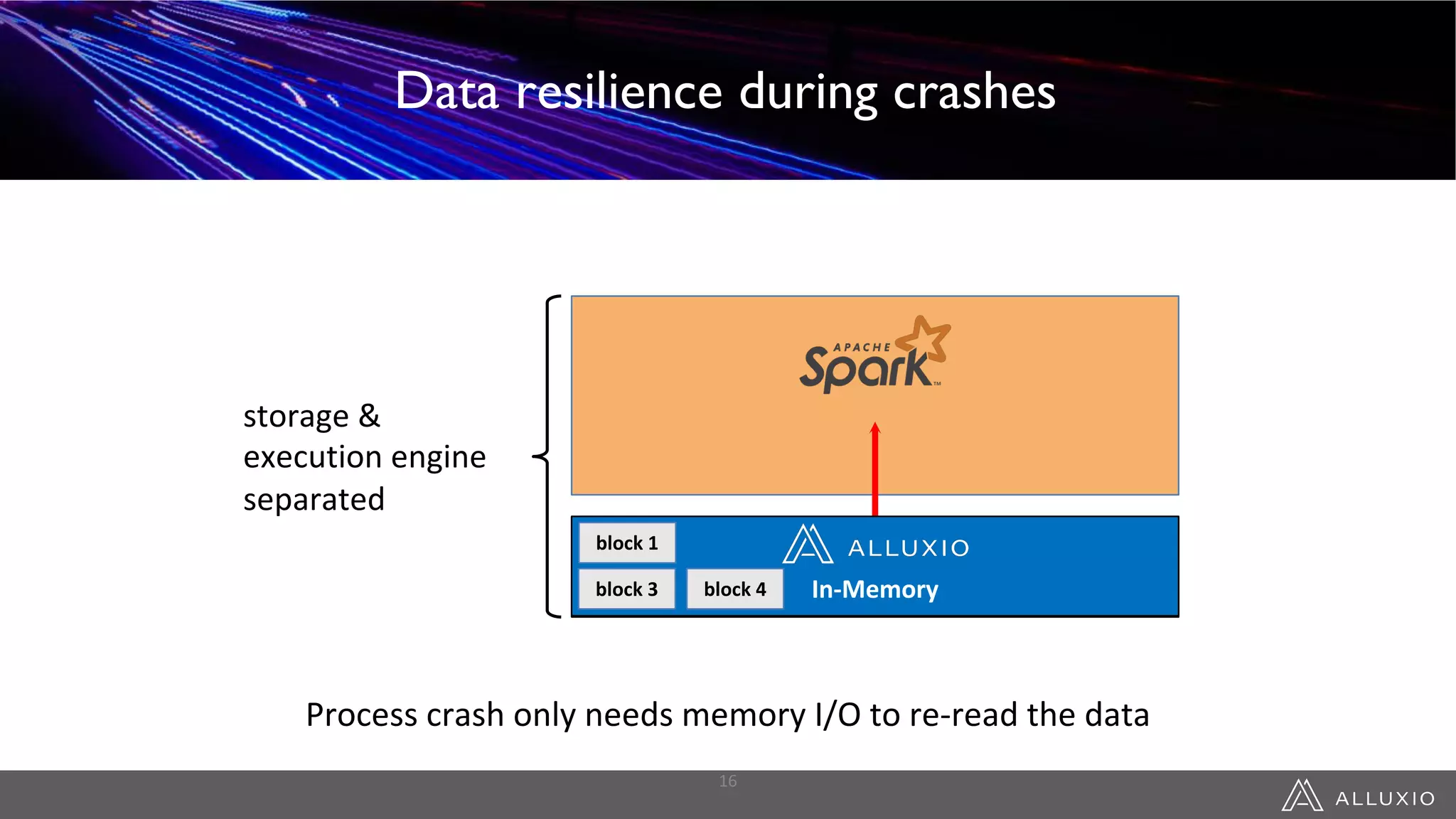 Data Resilience during Crashes
storage &
execution engine
separated
HDFS
disk
block 1
block 3
block 2
block 4 In-Memory
block 1
block 3 block 4
Process crash only needs memory I/O to re-read the data
16
Data Resilience during CrashesData Sharing Between JobsData resilience during crashes
 