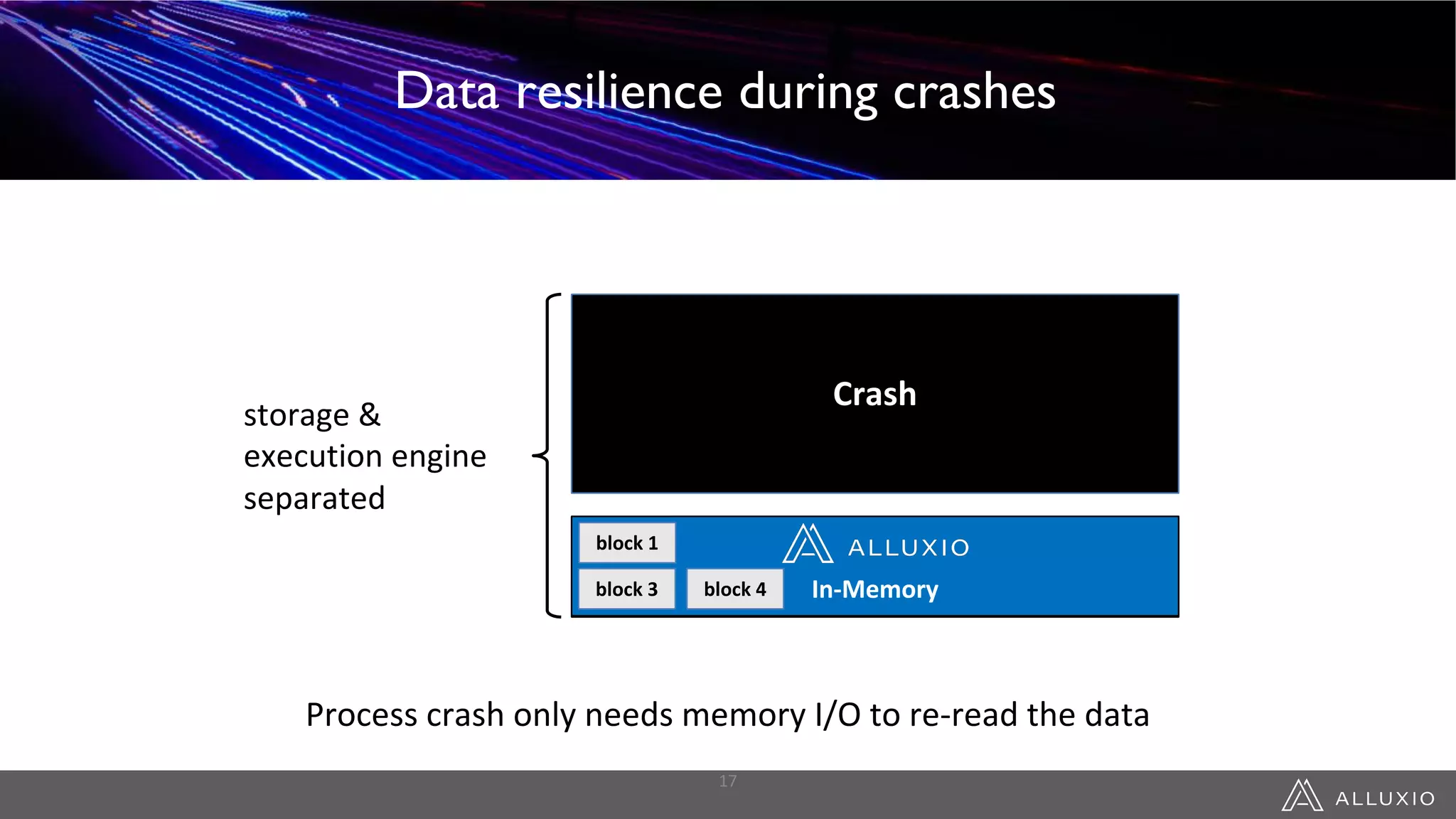 Data Resilience during Crashes
Crash
storage &
execution engine
separated
Process crash only needs memory I/O to re-read the data
HDFS
disk
block 1
block 3
block 2
block 4 In-Memory
block 1
block 3 block 4
17
Data Resilience during CrashesData Sharing Between JobsData resilience during crashes
 