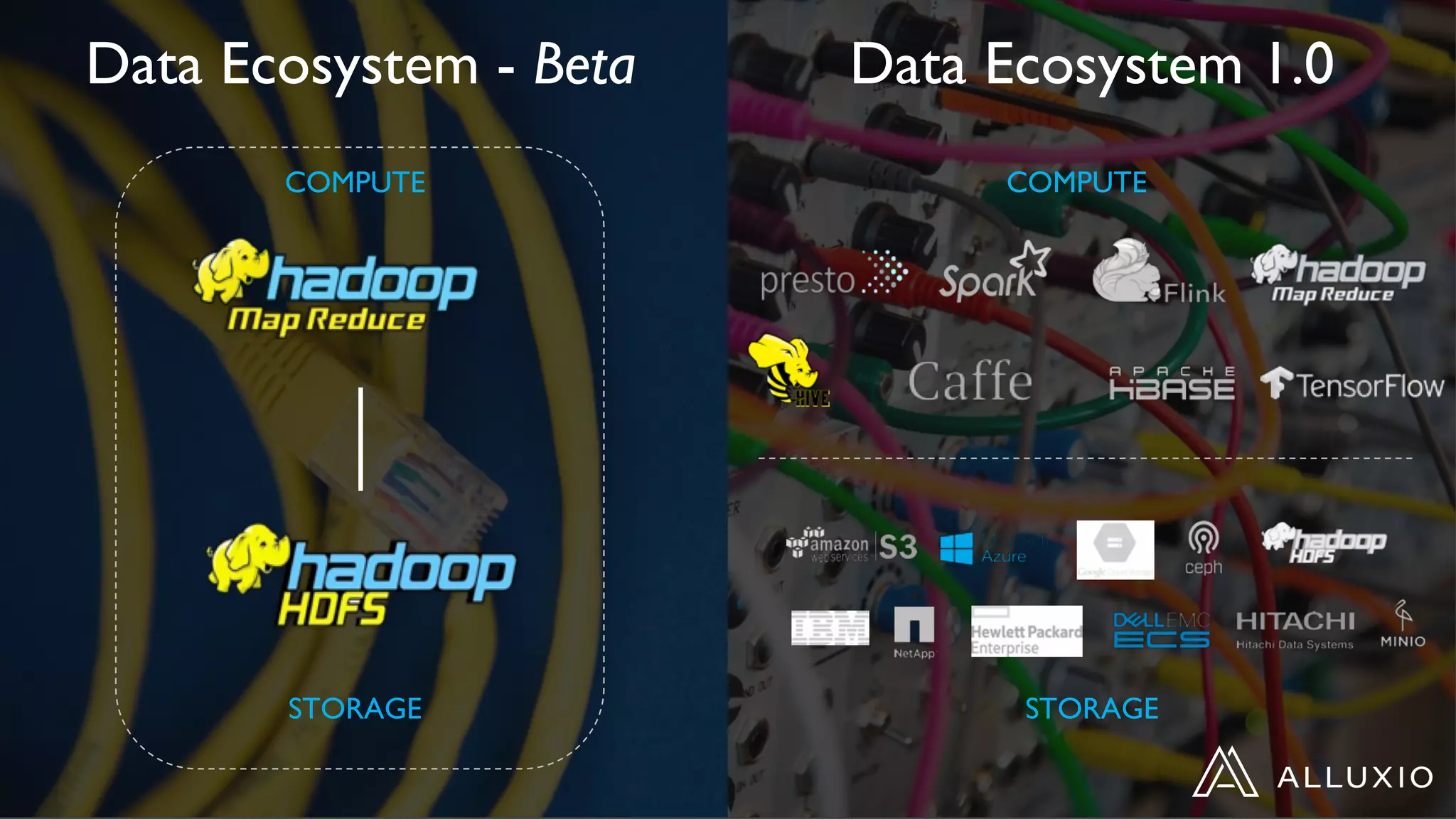 Data Ecosystem - Beta Data Ecosystem 1.0
COMPUTE
STORAGE STORAGE
COMPUTE
 