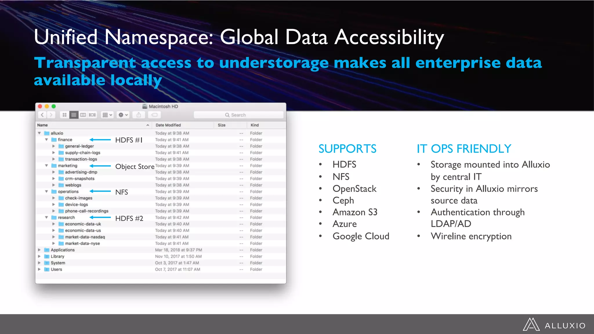 Unified Namespace: Global Data Accessibility
Transparent access to understorage makes all enterprise data
available locally
SUPPORTS
• HDFS
• NFS
• OpenStack
• Ceph
• Amazon S3
• Azure
• Google Cloud
IT OPS FRIENDLY
• Storage mounted into Alluxio
by central IT
• Security in Alluxio mirrors
source data
• Authentication through
LDAP/AD
• Wireline encryption
HDFS #1
Object Store
NFS
HDFS #2
 