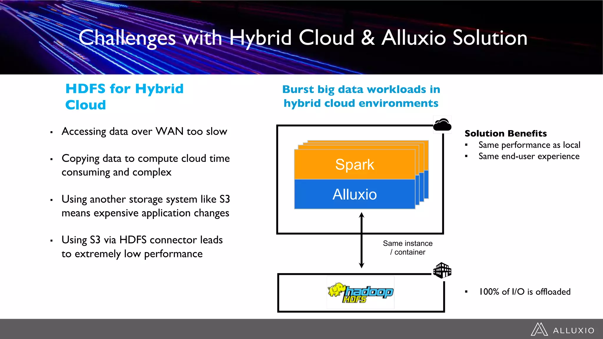 AlluxioAlluxioAlluxio
▪ Accessing data over WAN too slow
▪ Copying data to compute cloud time
consuming and complex
▪ Using another storage system like S3
means expensive application changes
▪ Using S3 via HDFS connector leads
to extremely low performance
Challenges with Hybrid Cloud & Alluxio Solution
HDFS for Hybrid
Cloud
Alluxio
Burst big data workloads in
hybrid cloud environments
Same instance
/ container
Solution Benefits
▪ Same performance as local
▪ Same end-user experience
▪ 100% of I/O is offloaded
SparkSparkSparkSpark
 