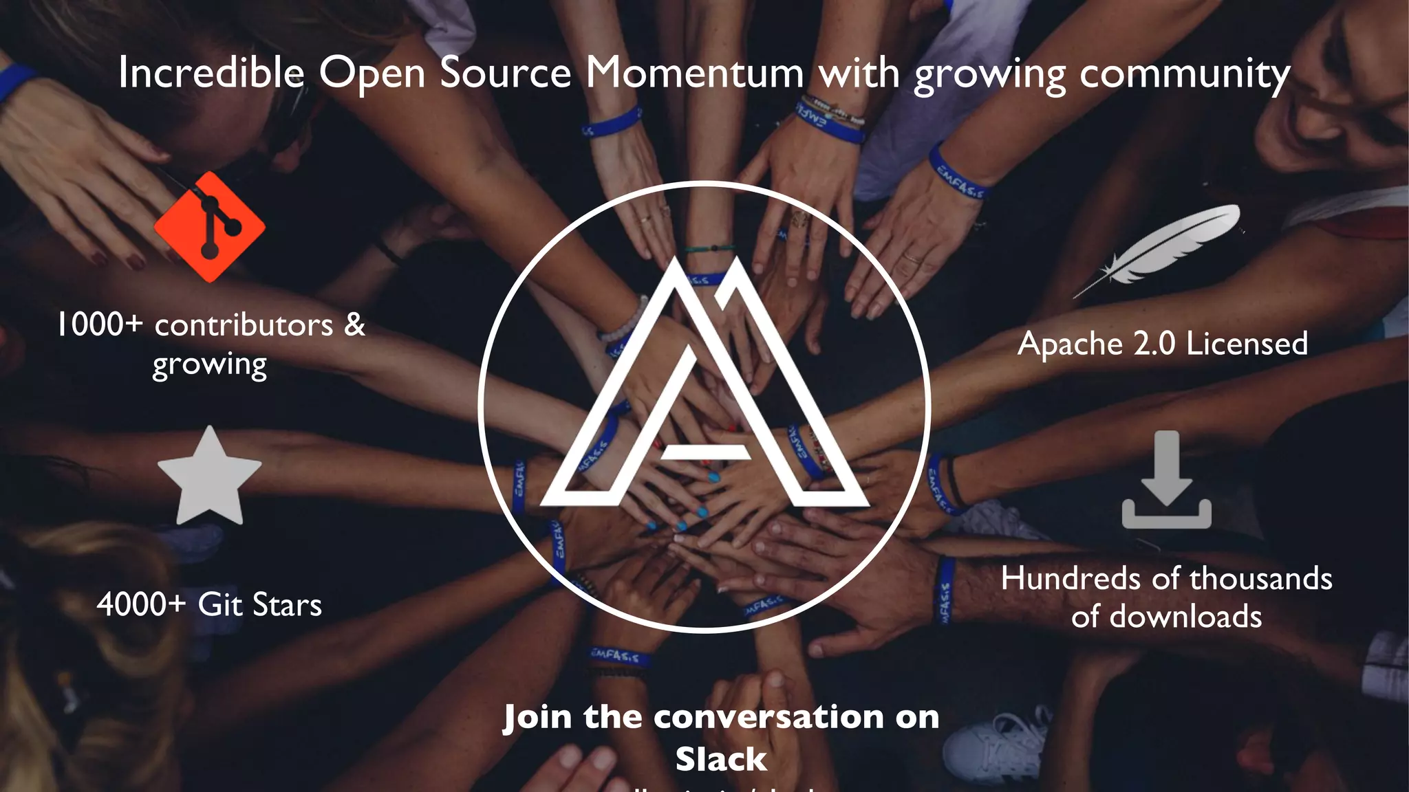 Incredible Open Source Momentum with growing community
1000+ contributors &
growing
4000+ Git Stars
Apache 2.0 Licensed
Hundreds of thousands
of downloads
Join the conversation on
Slack
 