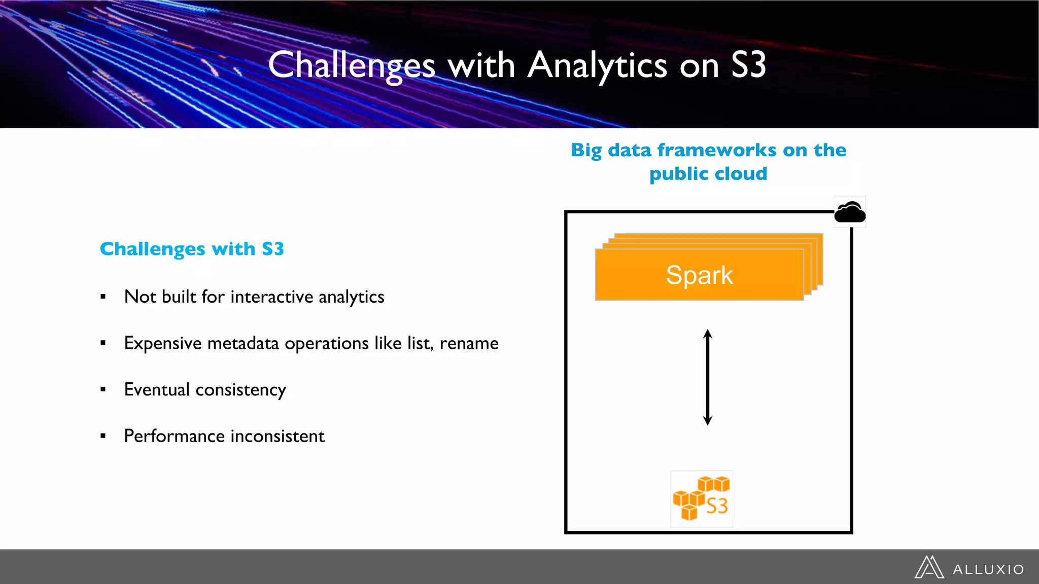 Challenges with Analytics on S3
Big data frameworks on the
public cloud
SparkSparkSparkSpark
Challenges with S3
▪ Not built for interactive analytics
▪ Expensive metadata operations like list, rename
▪ Eventual consistency
▪ Performance inconsistent
 