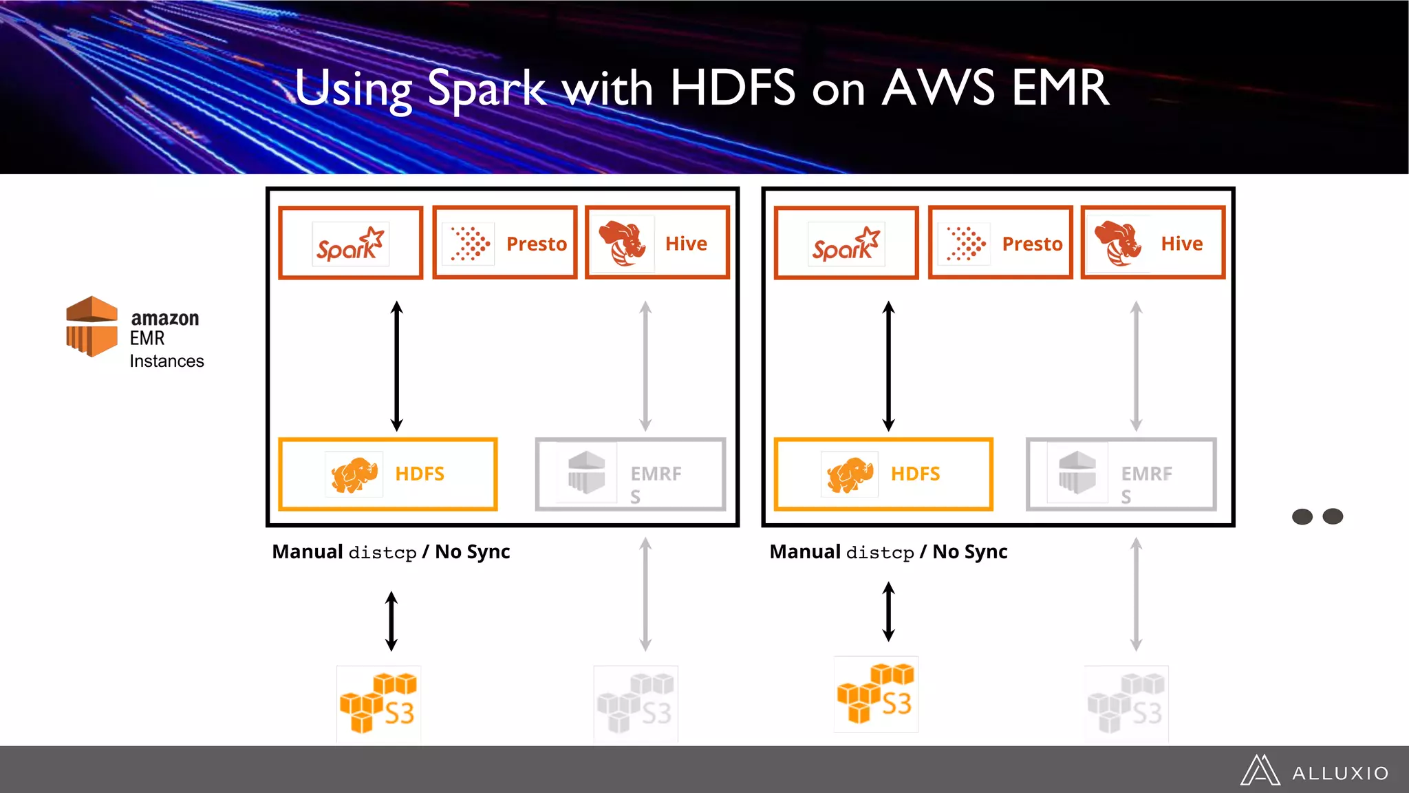 Using Spark with HDFS on AWS EMR
Presto Hive
HDFS EMRF
S
Instances
Presto Hive
HDFS
Manual distcp / No SyncManual distcp / No Sync
EMRF
S
 