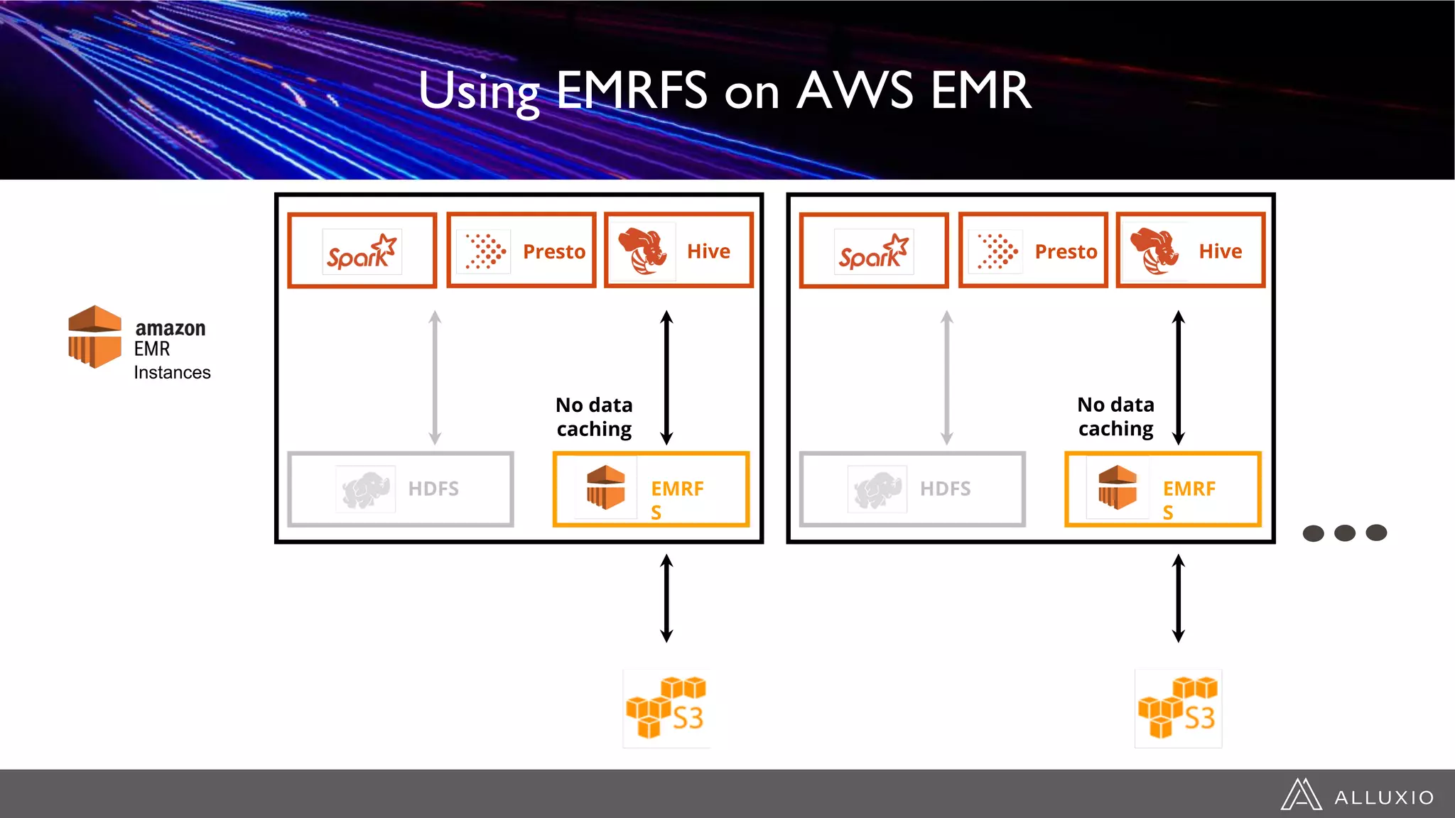 Using EMRFS on AWS EMR
Presto Hive
HDFS EMRF
S
Instances
Presto Hive
HDFS EMRF
S
No data
caching
No data
caching
 